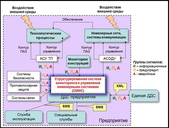 мониторинг инженерных систем